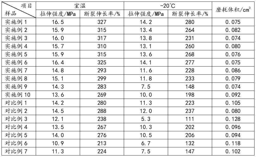 一種高韌性連體膠管及其生產(chǎn)工藝的制作方法