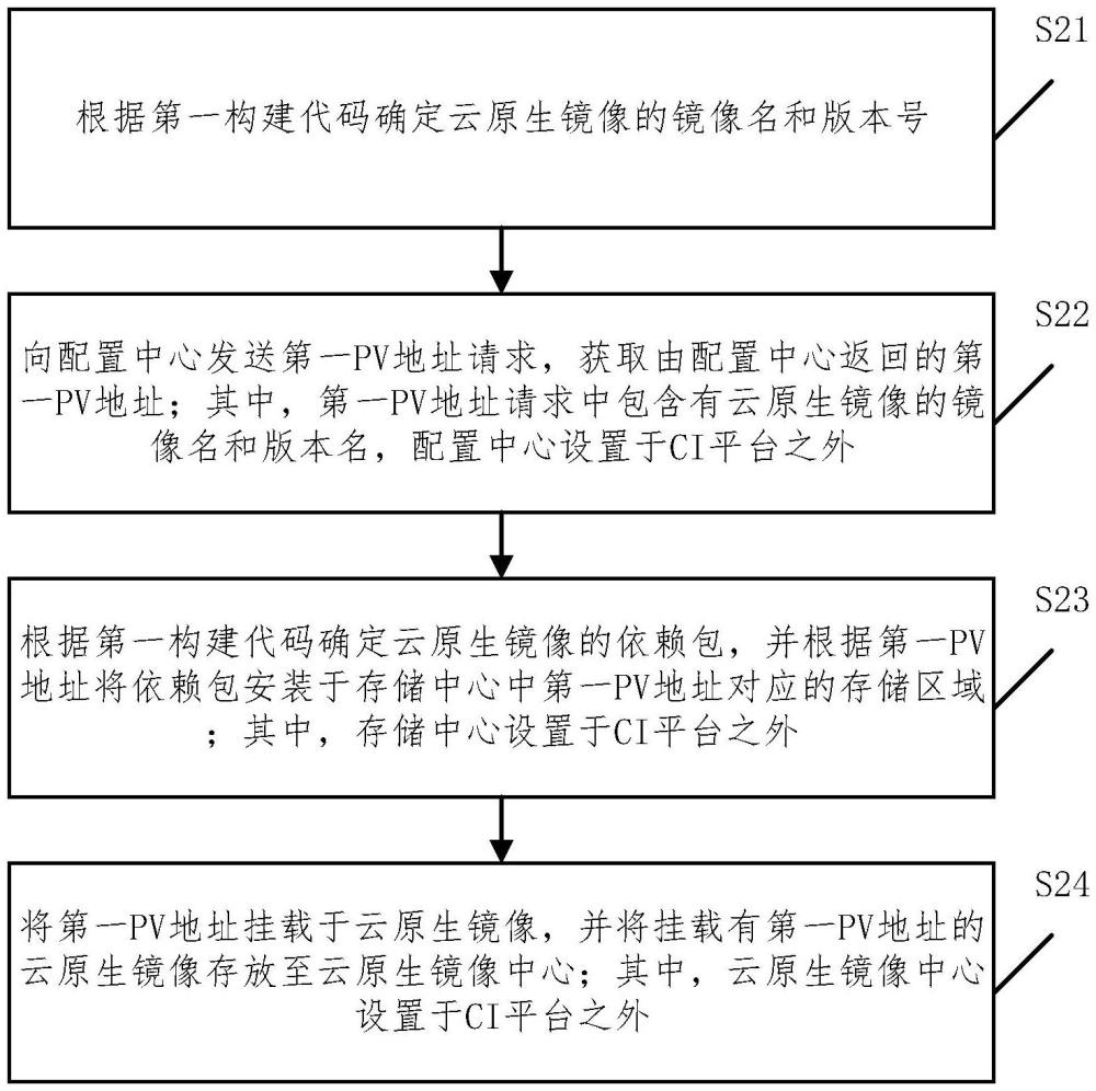 压缩云原生镜像的实现方法与流程