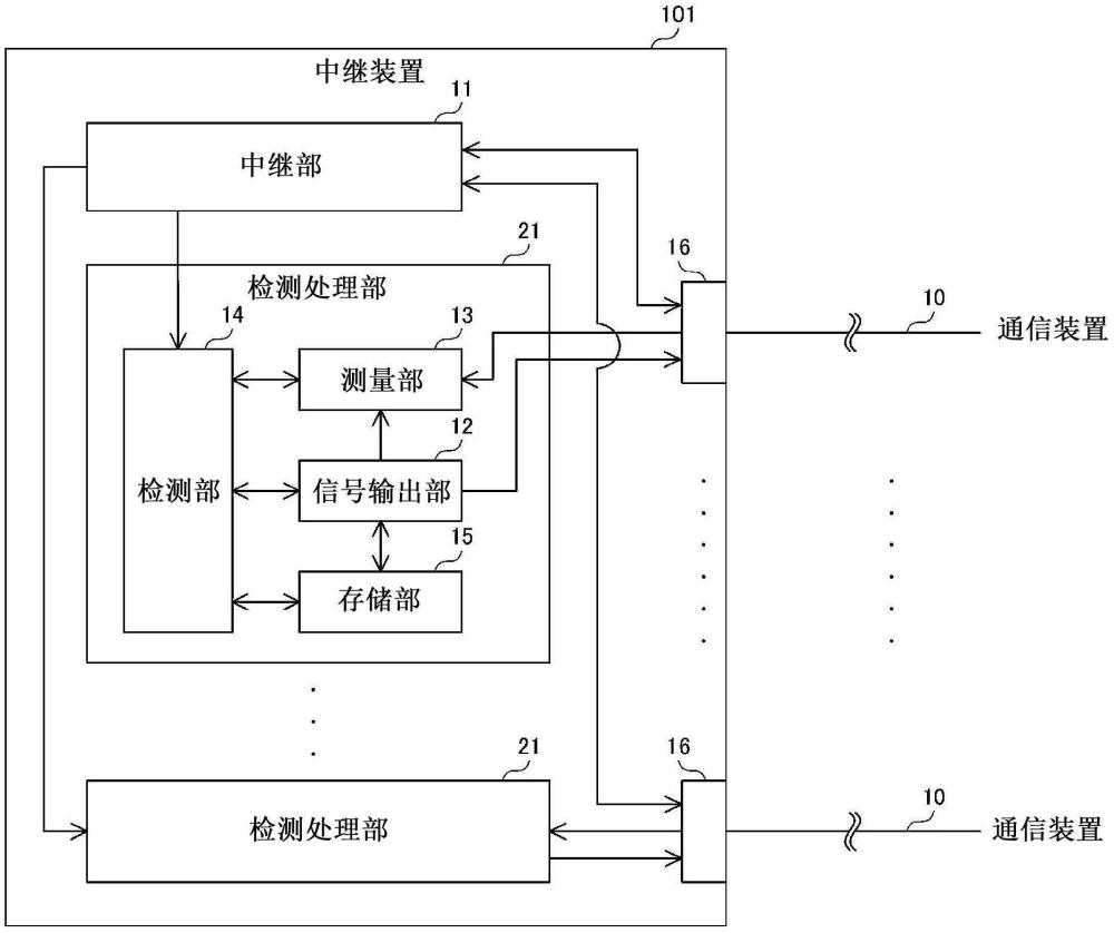 檢測(cè)裝置和檢測(cè)方法與流程