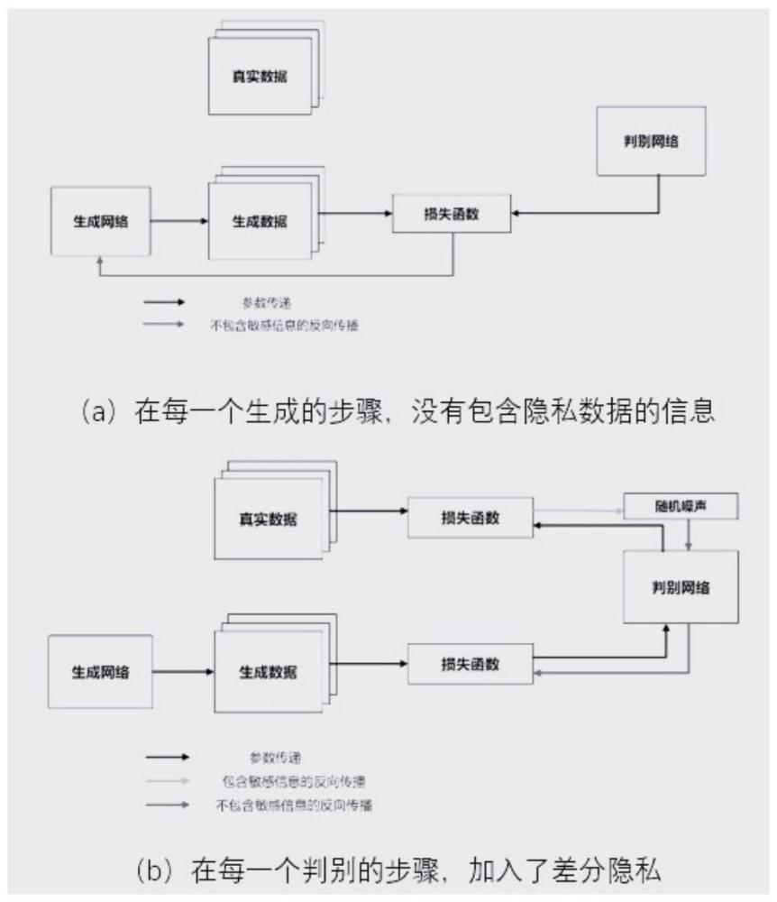 基于DPWGAN的恒定時間離散高斯采樣方法及裝置與流程