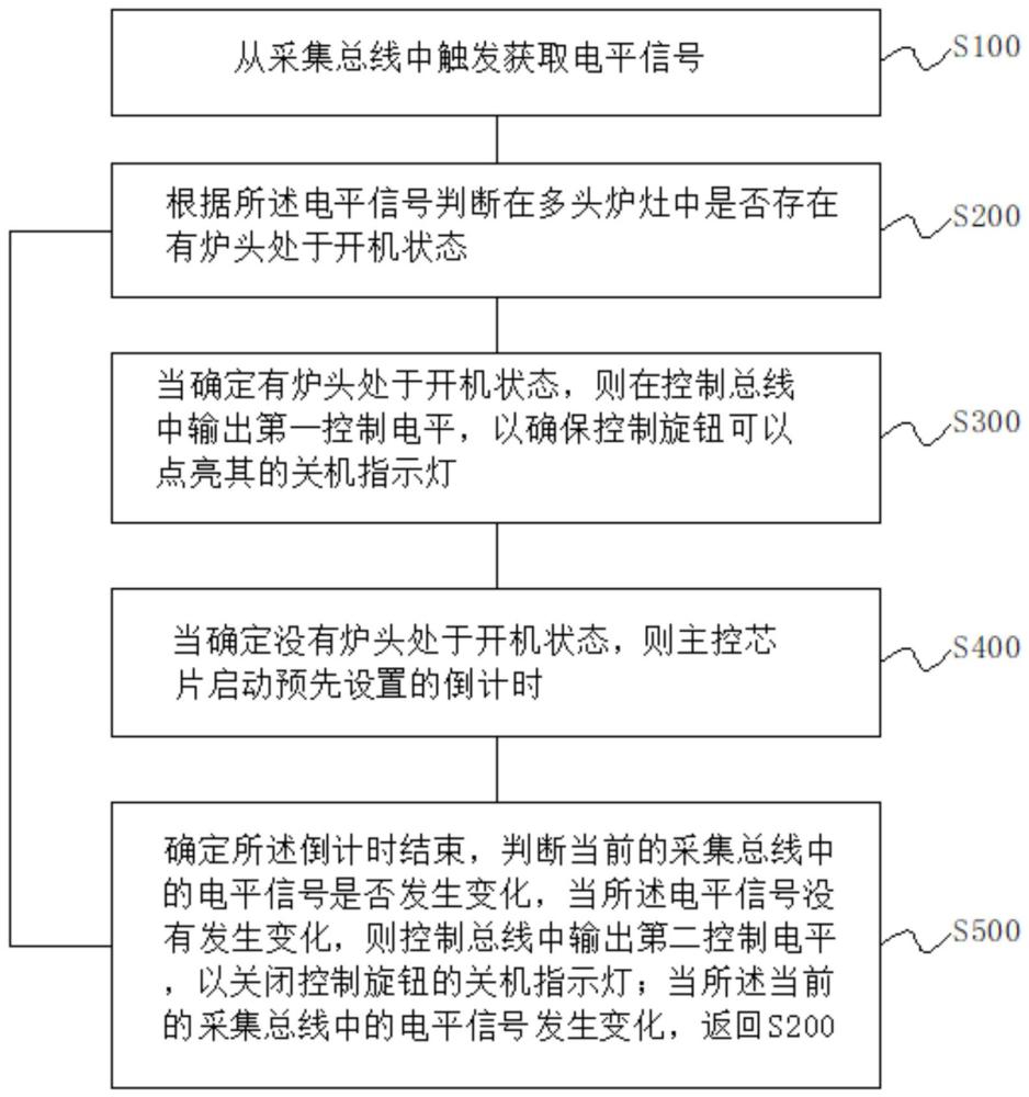 一種多頭爐灶旋鈕控制方法、系統(tǒng)和多頭爐灶與流程