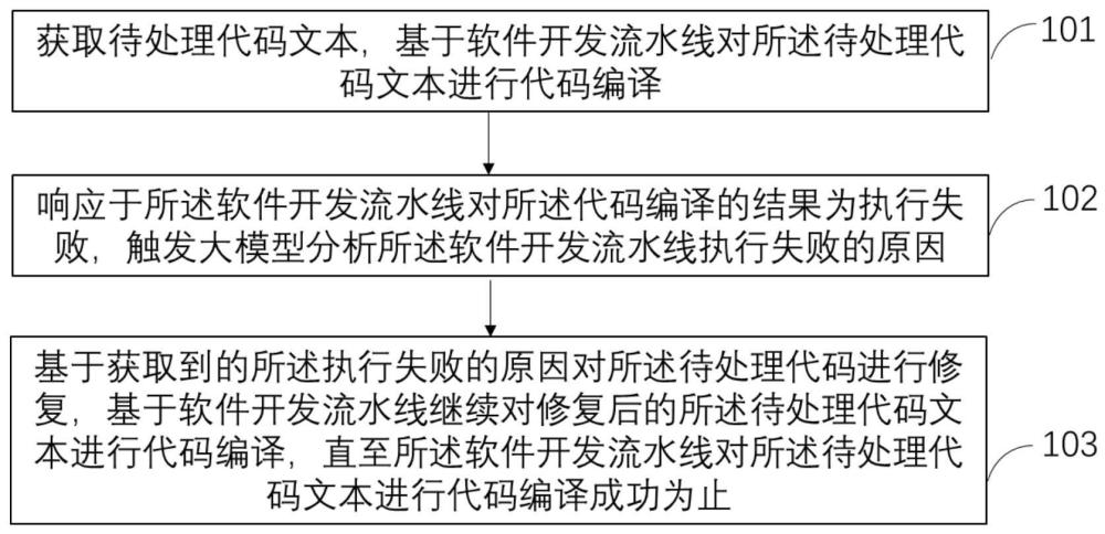 軟件開發(fā)流水線問題修復(fù)方法、裝置及計算機設(shè)備與流程