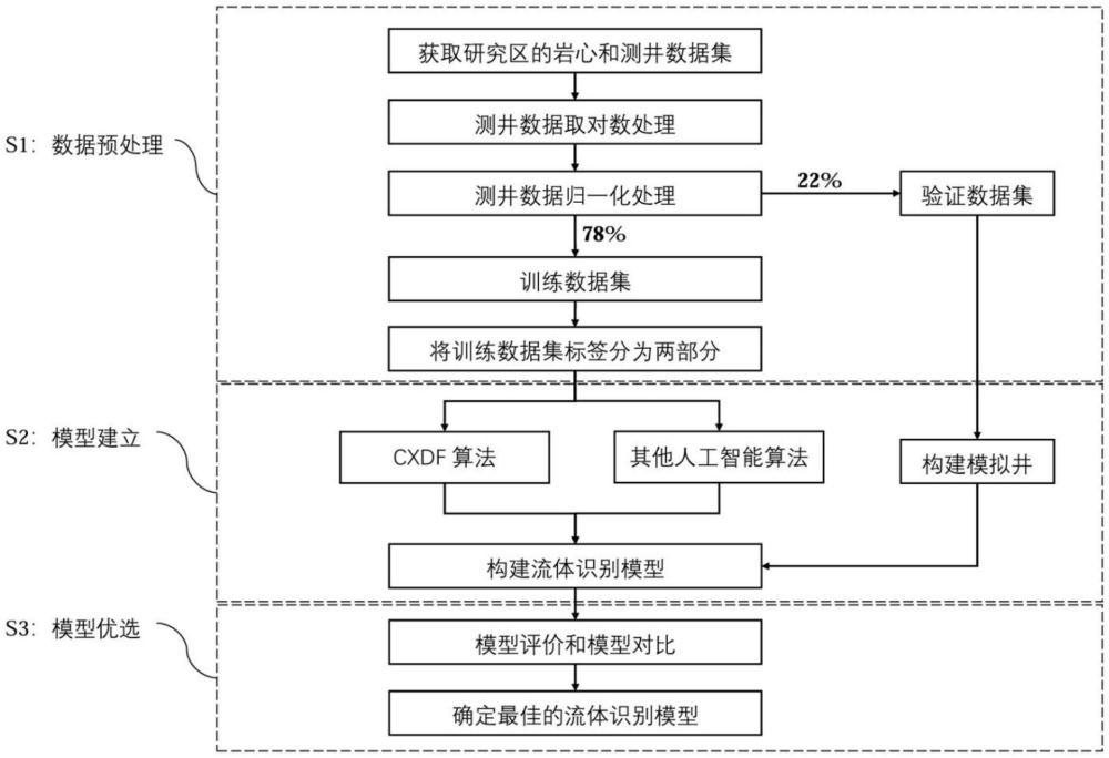 一種基于CXDF算法的火成巖流體識(shí)別方法