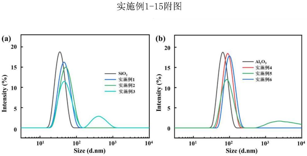 一種基于自粘附納米粒子構(gòu)筑的高強、高透超疏水涂層及其快速制備技術(shù)