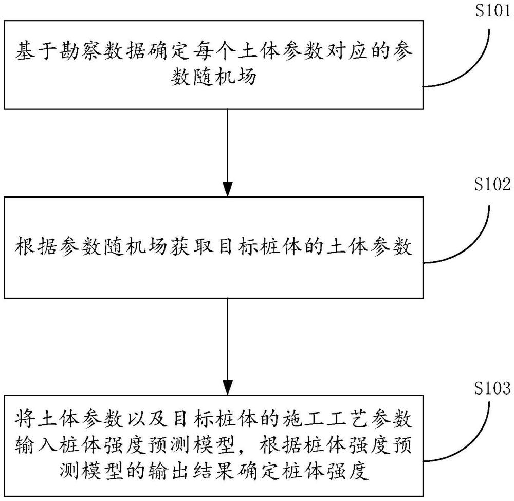 桩体强度预测方法、设备、介质及产品与流程