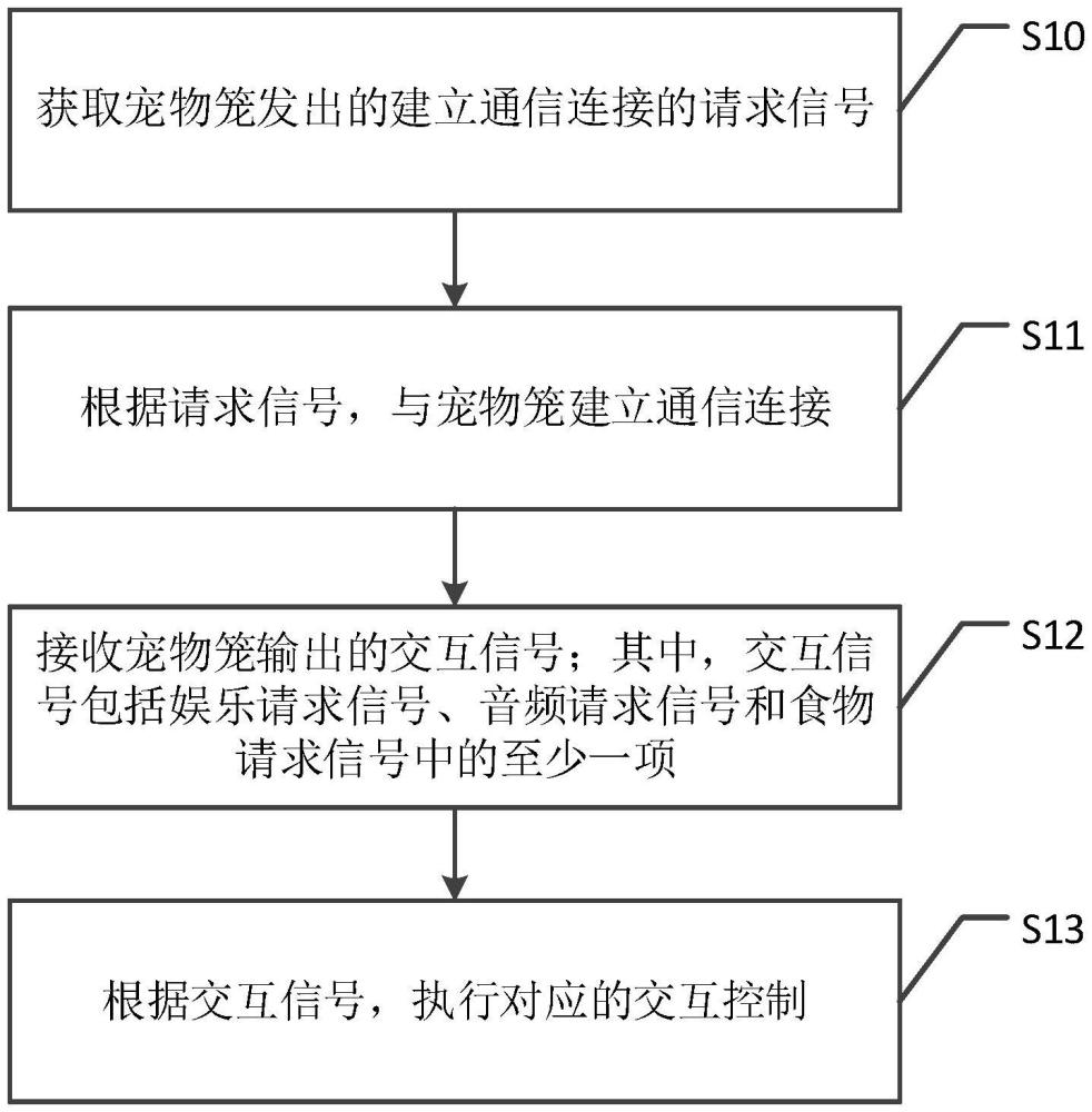 一种车载系统的控制方法、装置及介质与流程