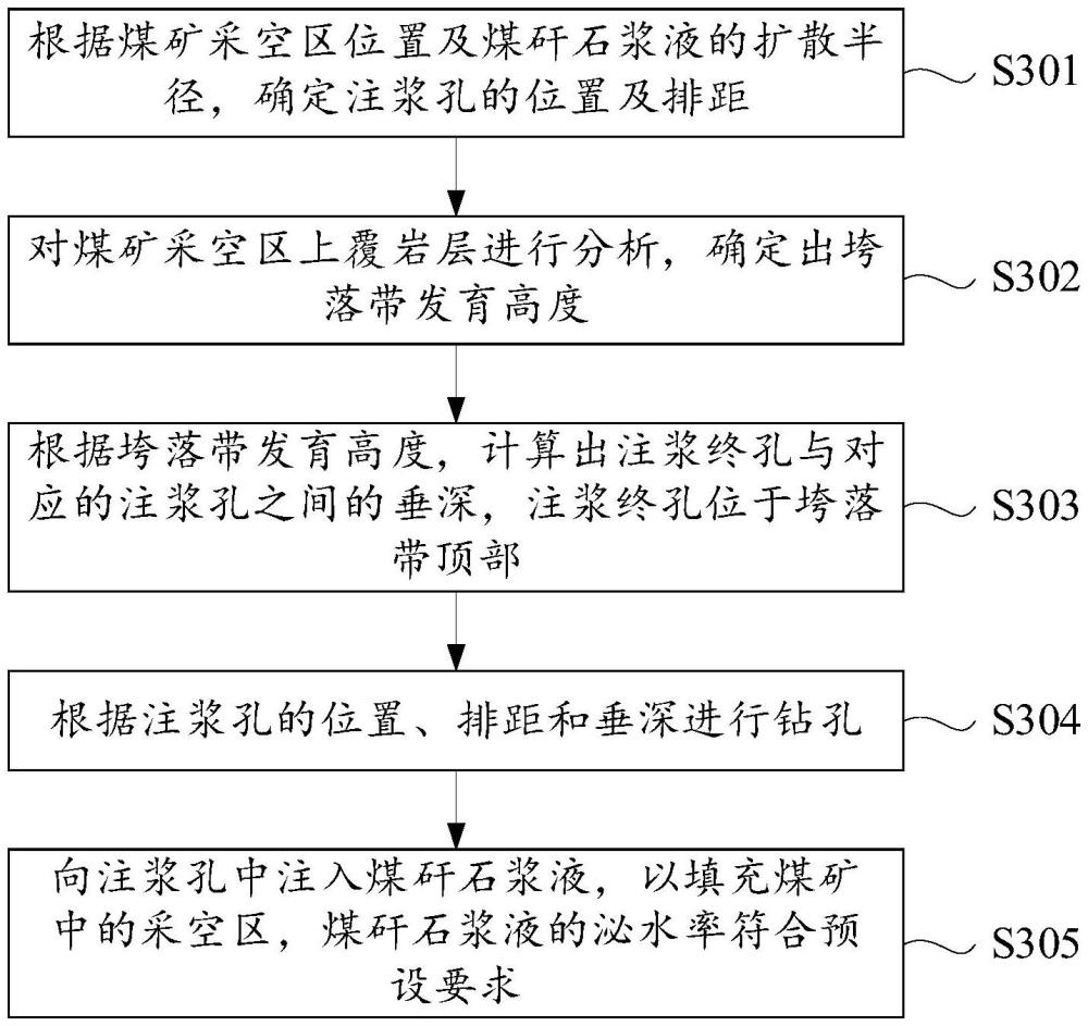 一種煤矸石充注采后減水方法與流程