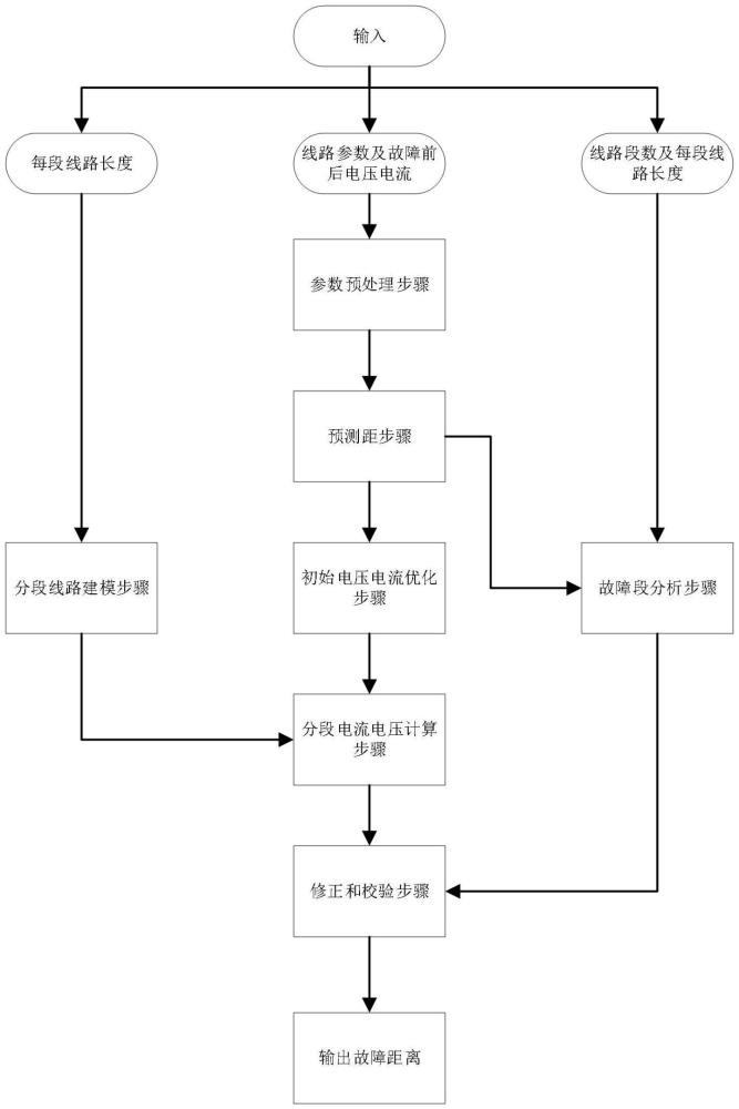 一種電力系統(tǒng)接地故障線路測(cè)距方法與流程