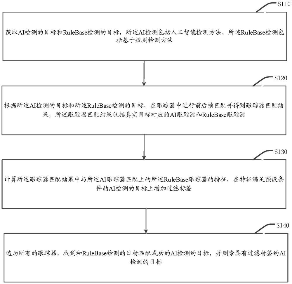 誤檢處理方法、裝置及電子設(shè)備、存儲(chǔ)介質(zhì)與流程