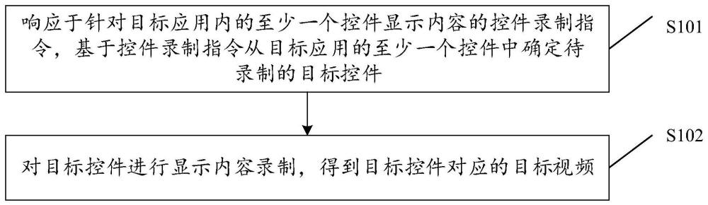 视频录制方法、装置、存储介质以及终端与流程