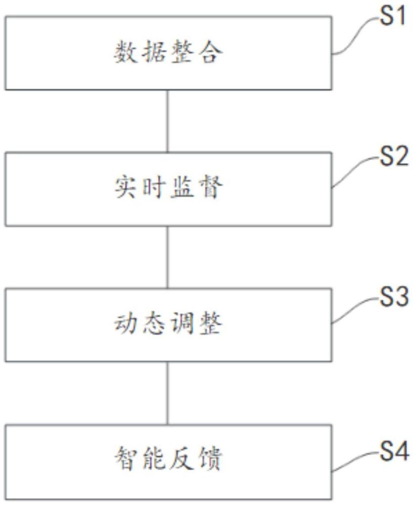 一種基于物聯(lián)網(wǎng)的節(jié)能管理系統(tǒng)及方法與流程