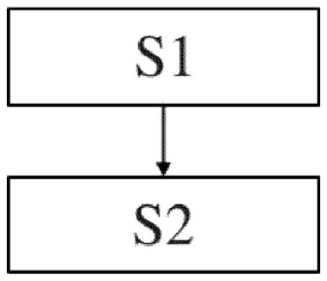 用于識(shí)別自動(dòng)駕駛功能的環(huán)境模型的故障的方法和裝置與流程