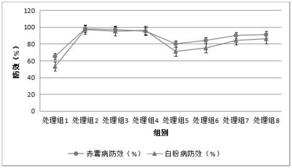 一種提高作物抗病害的復(fù)合型肥料及其制備方法與流程