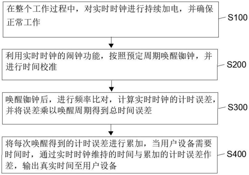 一種銣鐘RTC混合的低功耗守時(shí)裝置及方法與流程