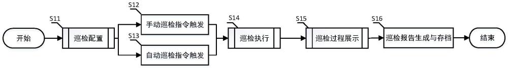 一種核電廠汽輪機(jī)廠房自動(dòng)巡檢系統(tǒng)