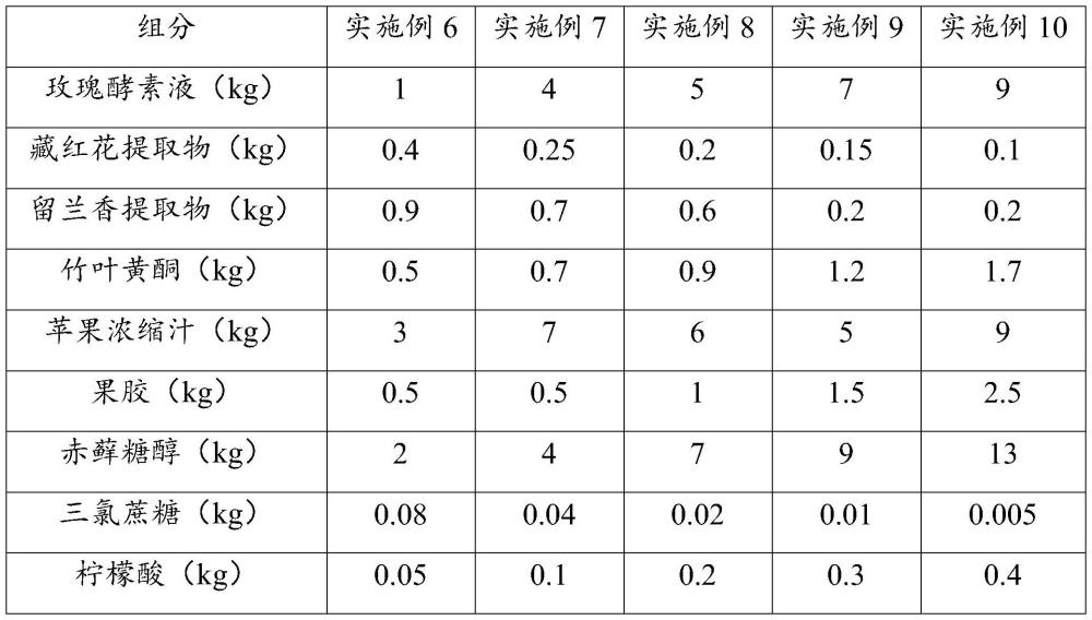 一种促进情绪健康的玫瑰酵素液和玫瑰酵素饮料及其制备方法与流程