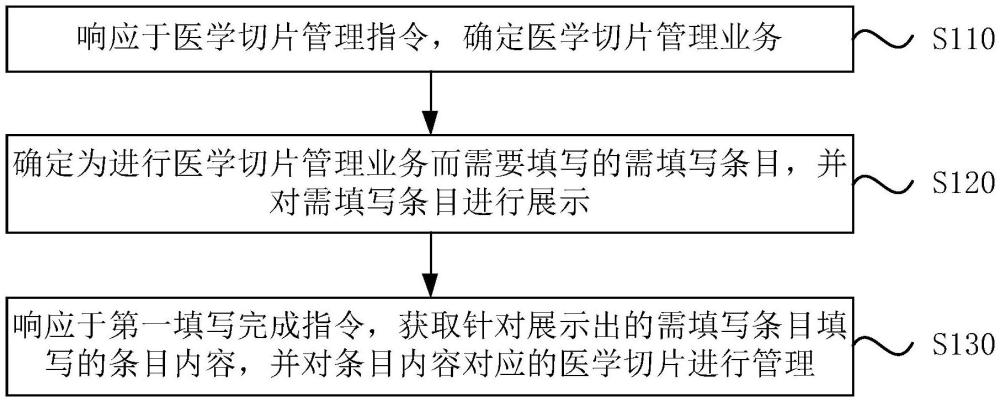 一種醫(yī)學切片管理方法、裝置、終端設(shè)備、存儲介質(zhì)及計算機程序產(chǎn)品與流程