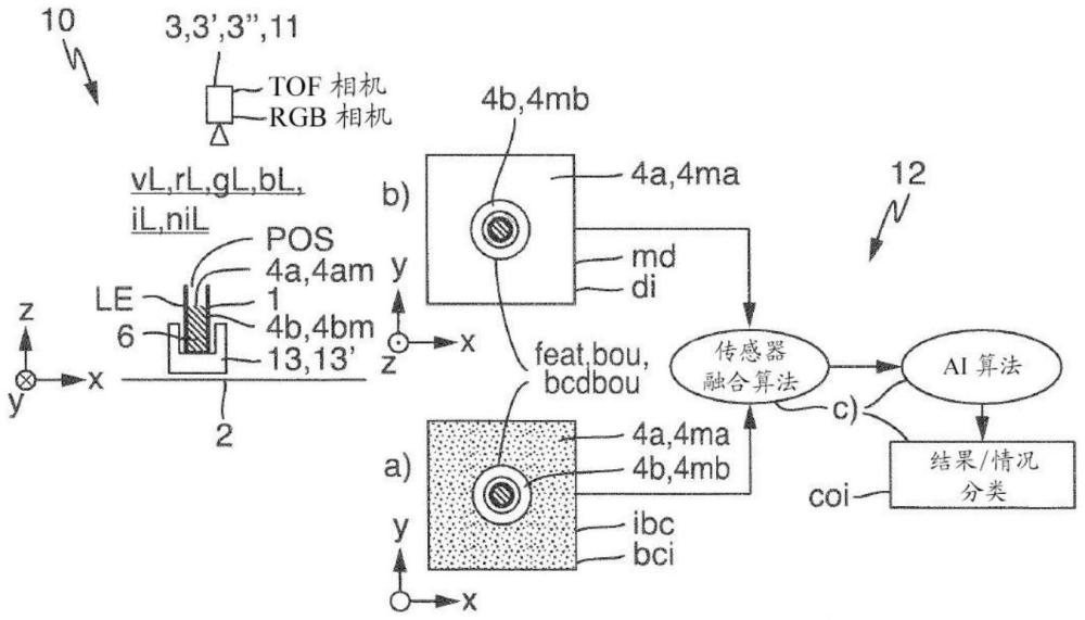 用于確定關(guān)于實(shí)驗(yàn)室樣品容器的至少一個(gè)容器信息的方法和實(shí)驗(yàn)室系統(tǒng)與流程