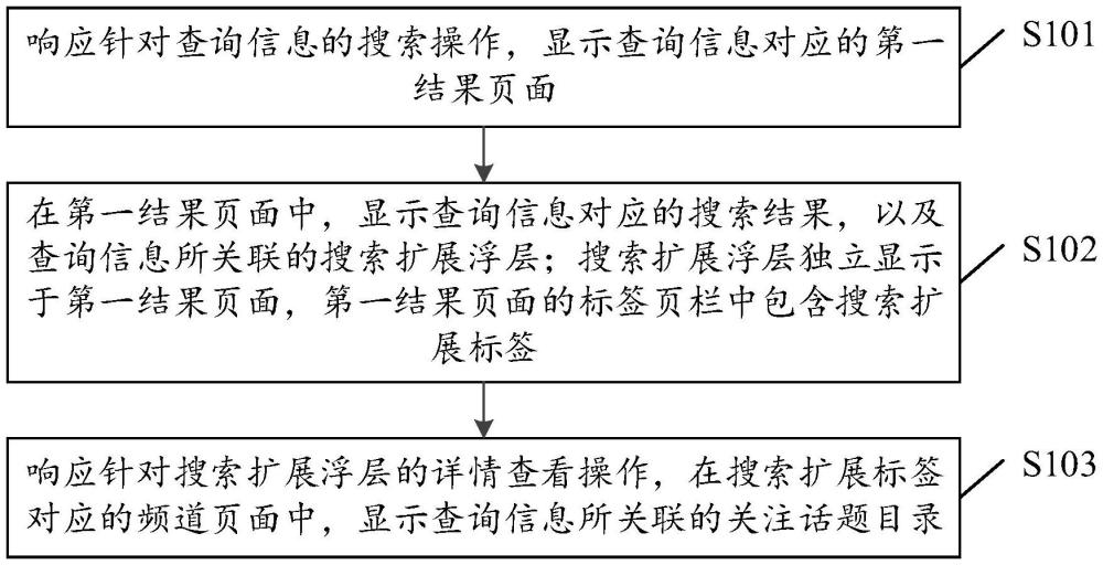 數(shù)據(jù)處理方法、裝置、設(shè)備以及介質(zhì)與流程