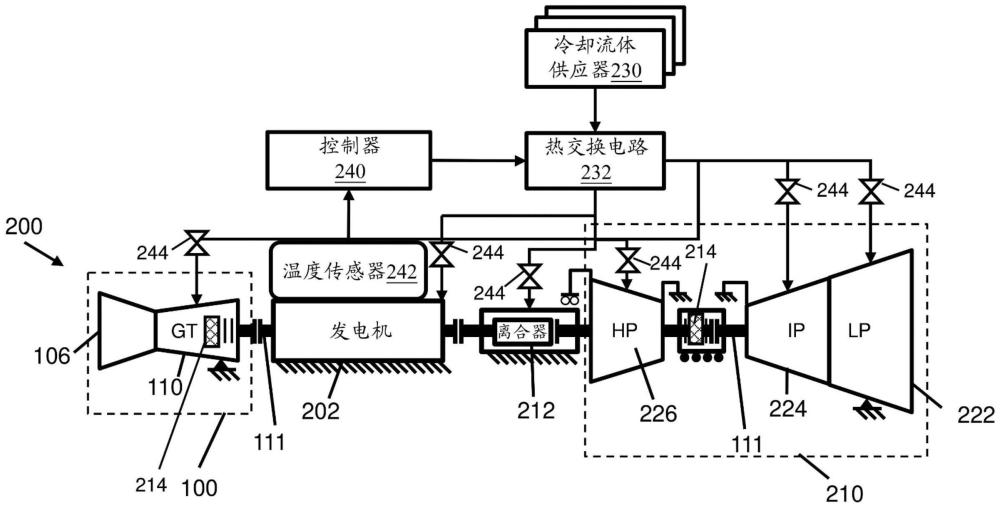 針對(duì)傳動(dòng)系中發(fā)電機(jī)的主動(dòng)溫度控制的制作方法