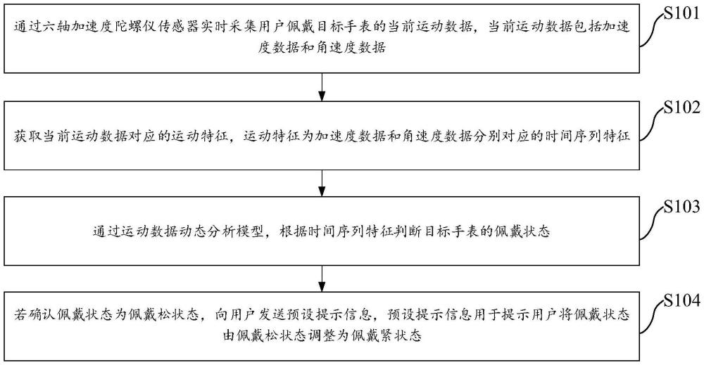 一種手表佩戴松緊檢測(cè)方法和裝置