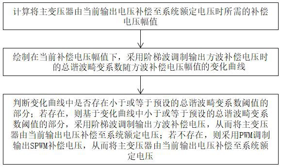 基于諧波控制的混合式柔性配電變壓器控制策略及系統(tǒng)的制作方法