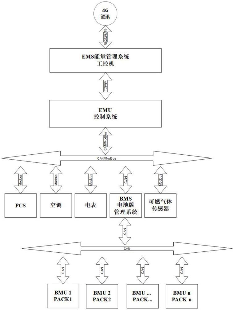 一種電池PACK可切換的儲(chǔ)能系統(tǒng)的制作方法