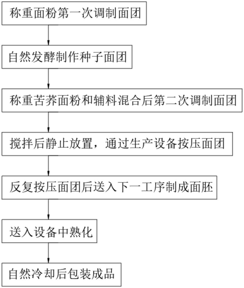 改善血糖的草本全谷物方便主食的生產(chǎn)技術(shù)和設(shè)備的制作方法