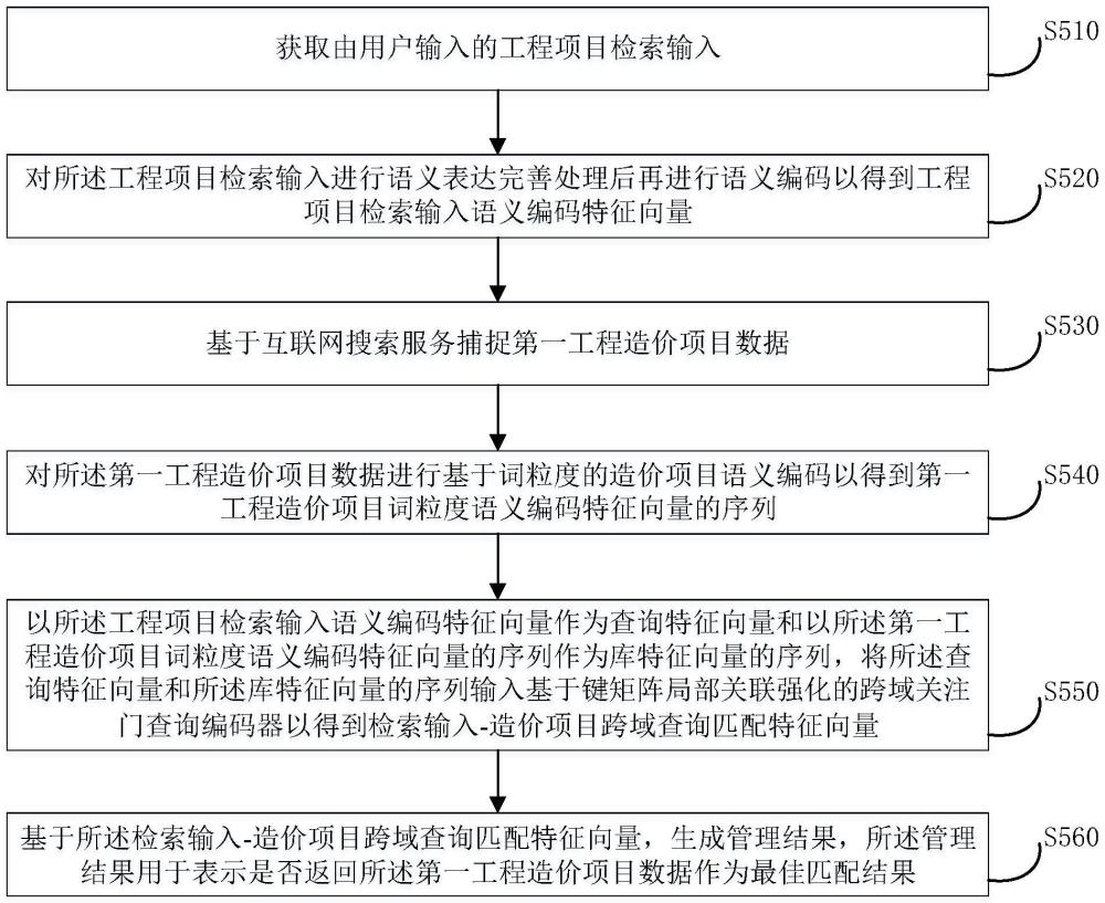 基于互聯(lián)網(wǎng)搜索服務(wù)的工程造價數(shù)據(jù)智能管理方法及系統(tǒng)與流程