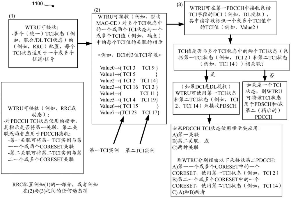 用于包括同時BFR的MTRP的統(tǒng)一TCI更新的制作方法