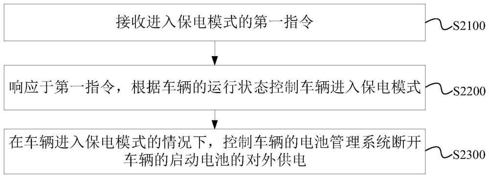 车辆控制方法、装置、设备及存储介质与流程