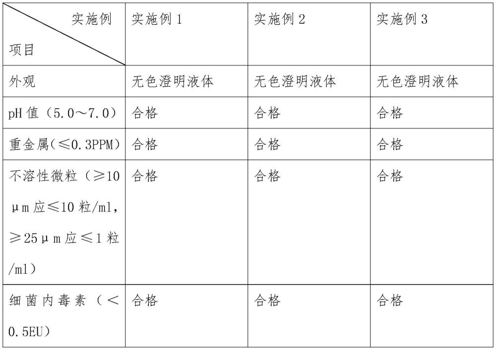 一種吡拉西坦組合物注射液及其制備方法與流程