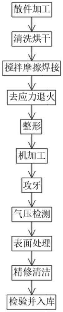 一种泛半导体大型铝合金布气板制造方法与流程