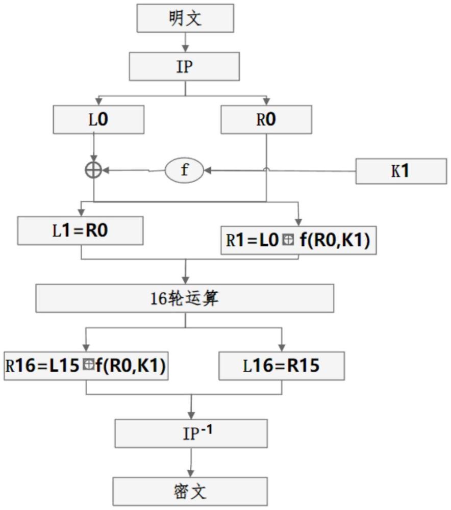 一種旁掛非侵入的數(shù)據(jù)加密工具及方法與流程