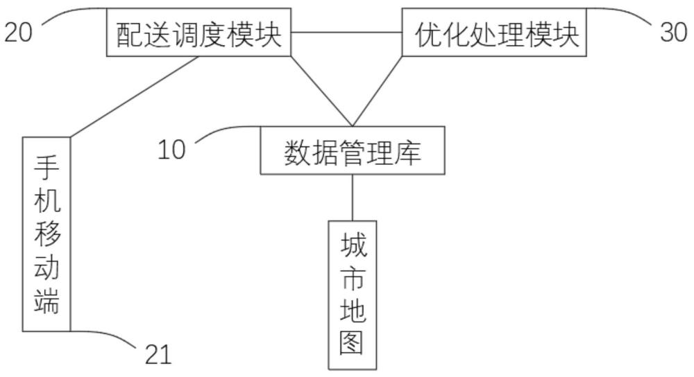 一種基于冷柜的冷鏈物流配送系統(tǒng)的制作方法