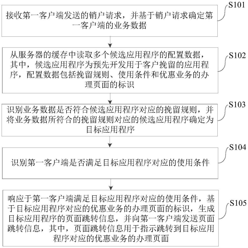 信息處理方法、裝置、電子設(shè)備和存儲介質(zhì)與流程