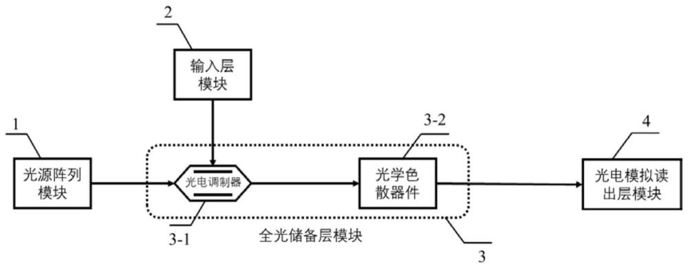 基于色散效應(yīng)的全模擬時(shí)序預(yù)測(cè)儲(chǔ)備池計(jì)算系統(tǒng)