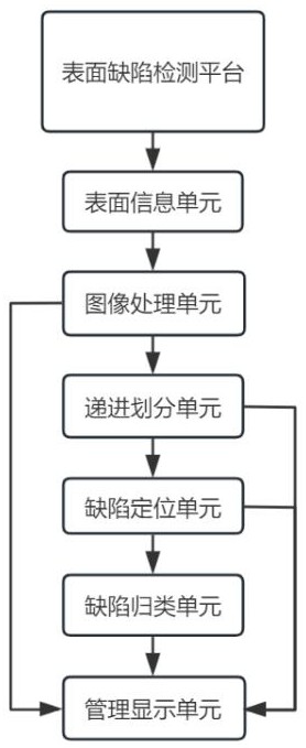 一種光伏鋁邊框表面缺陷檢測系統(tǒng)的制作方法