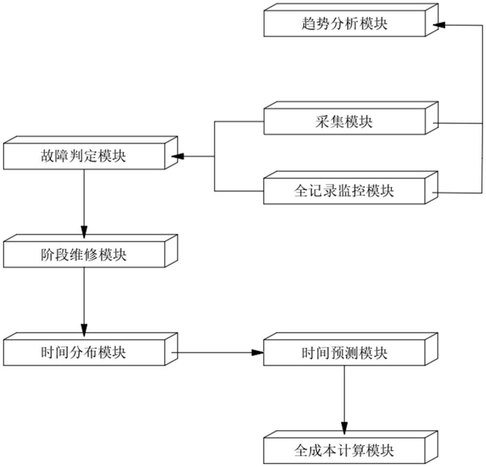 一種智能化停車場用運(yùn)維服務(wù)系統(tǒng)及方法與流程