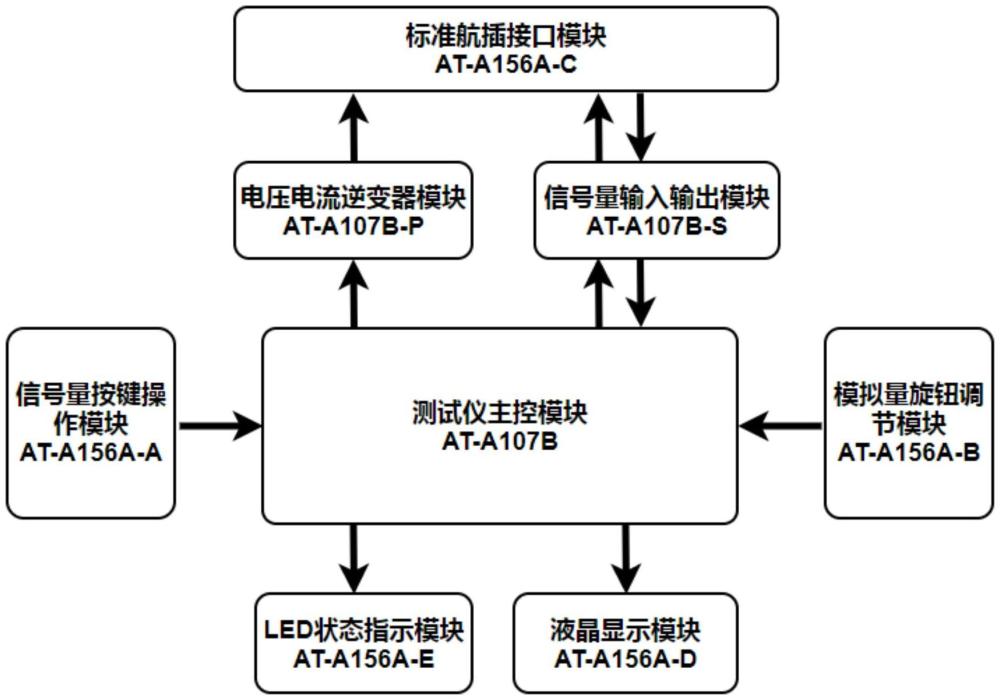 一種用于配電自動(dòng)化終端的便攜式測試儀的制作方法