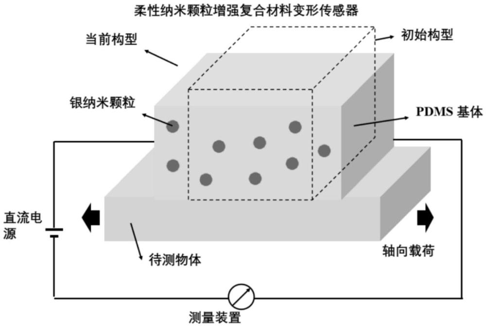 一種柔性納米顆粒增強(qiáng)復(fù)合材料變形傳感器等效力電耦合性能的預(yù)測(cè)模型及其應(yīng)用