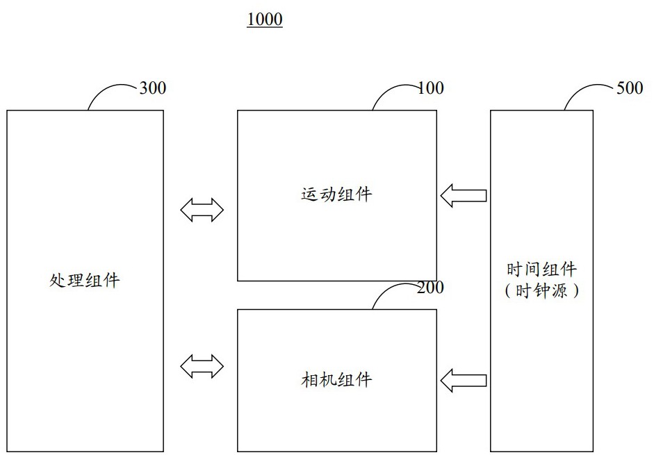 標(biāo)定方法及系統(tǒng)、電子設(shè)備、存儲(chǔ)介質(zhì)、程序產(chǎn)品與流程