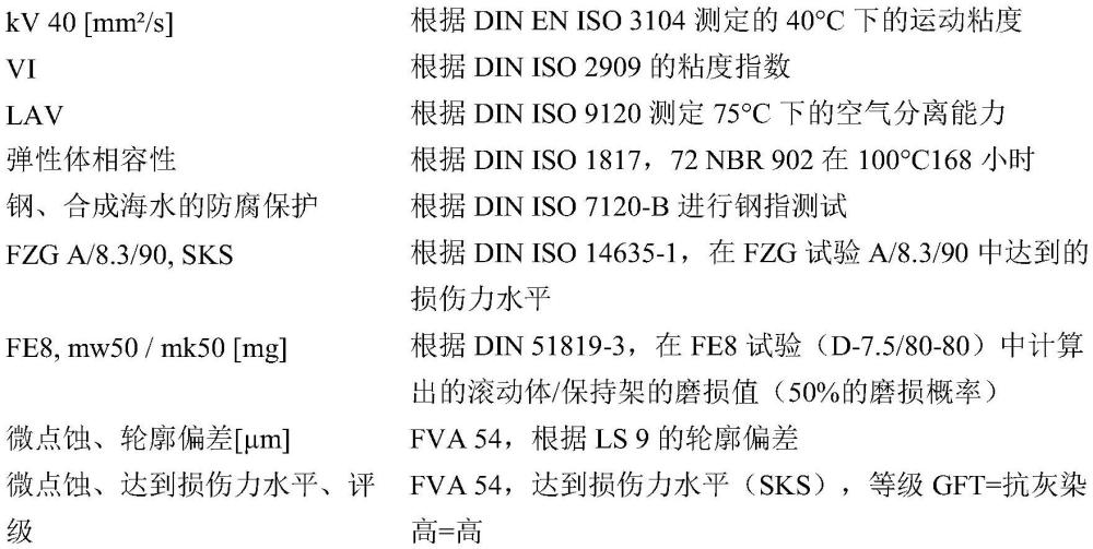 基礎(chǔ)油和含有基礎(chǔ)油的潤滑液組合物的制作方法