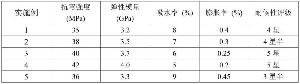 含有莫代爾纖維的膠合板及其生產工藝