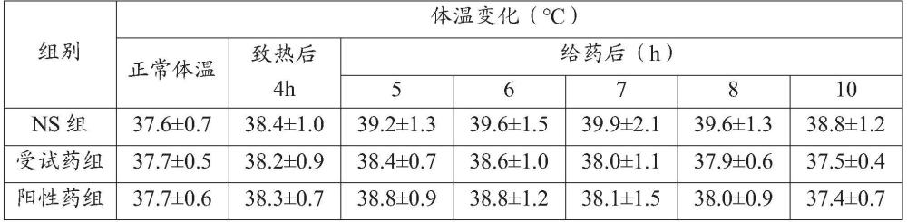 用于治療和/或預防痤瘡的中藥組合物的制作方法