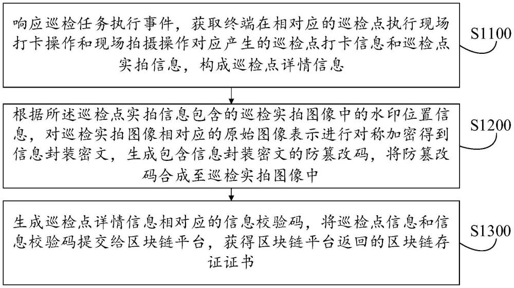 巡檢存證方法及其裝置、設(shè)備、介質(zhì)與流程