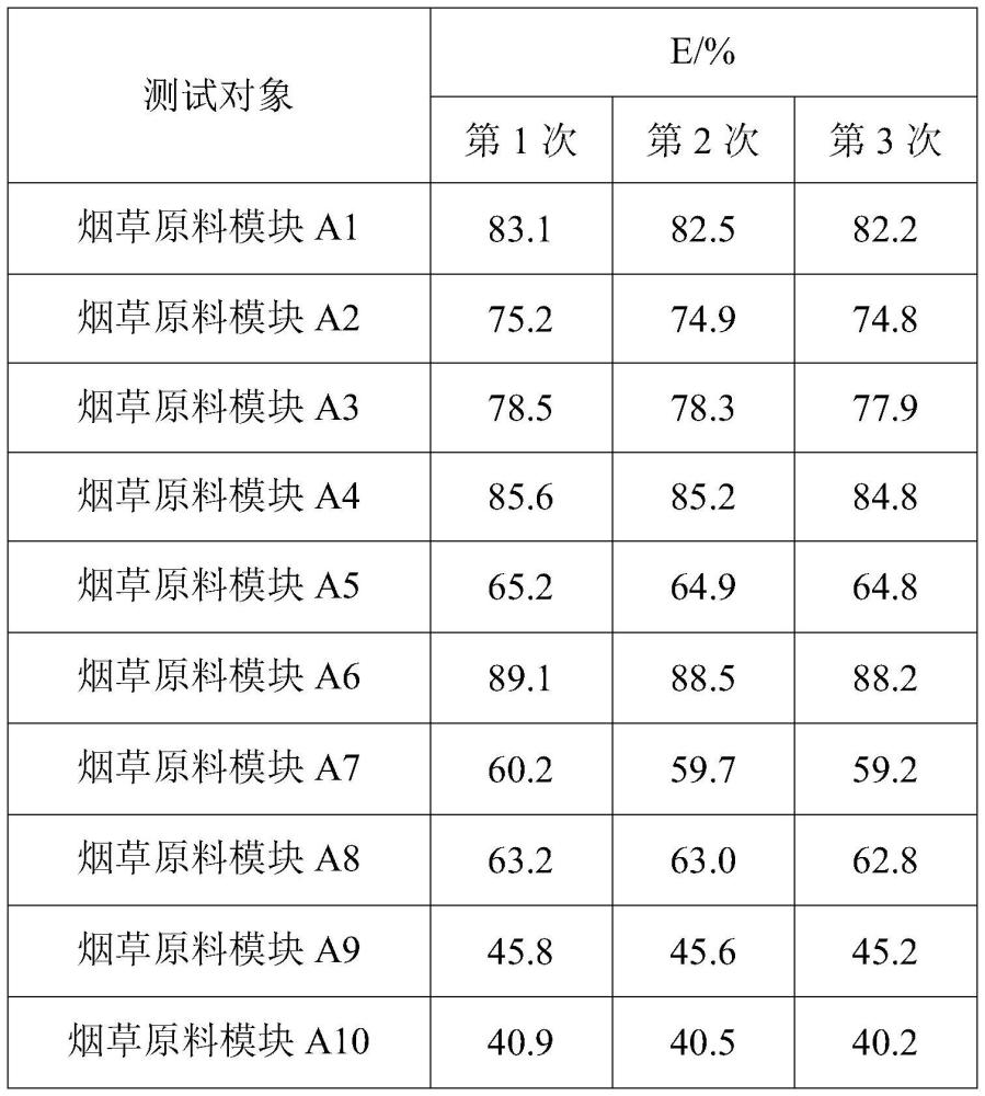 一種加熱卷煙煙草原料煙霧量釋放水平的評價方法與流程