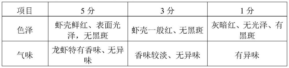 一種蛋白質(zhì)食品的常溫保鮮方法與流程