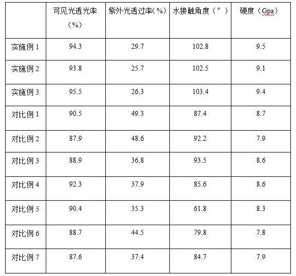 一種憎水透光硬質(zhì)玻璃及其制備方法與流程