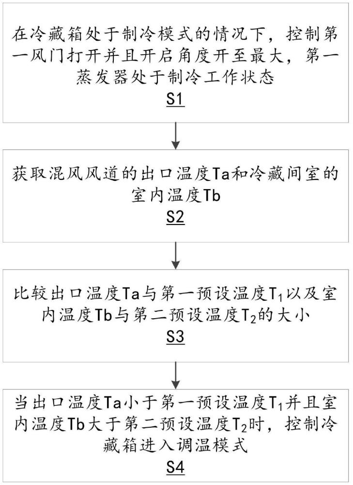 冷藏箱溫濕度控制方法及冷藏箱與流程